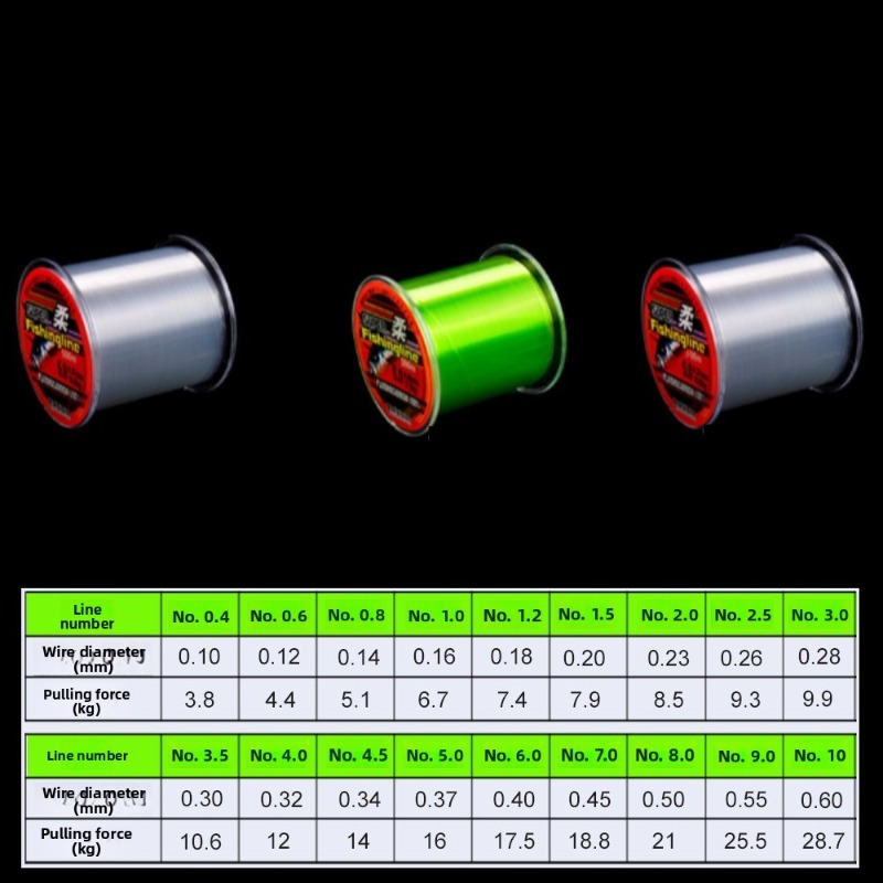500m 0.14mm-0.50mm Super Stron - Fishing Equipment Clearance 评论和价格